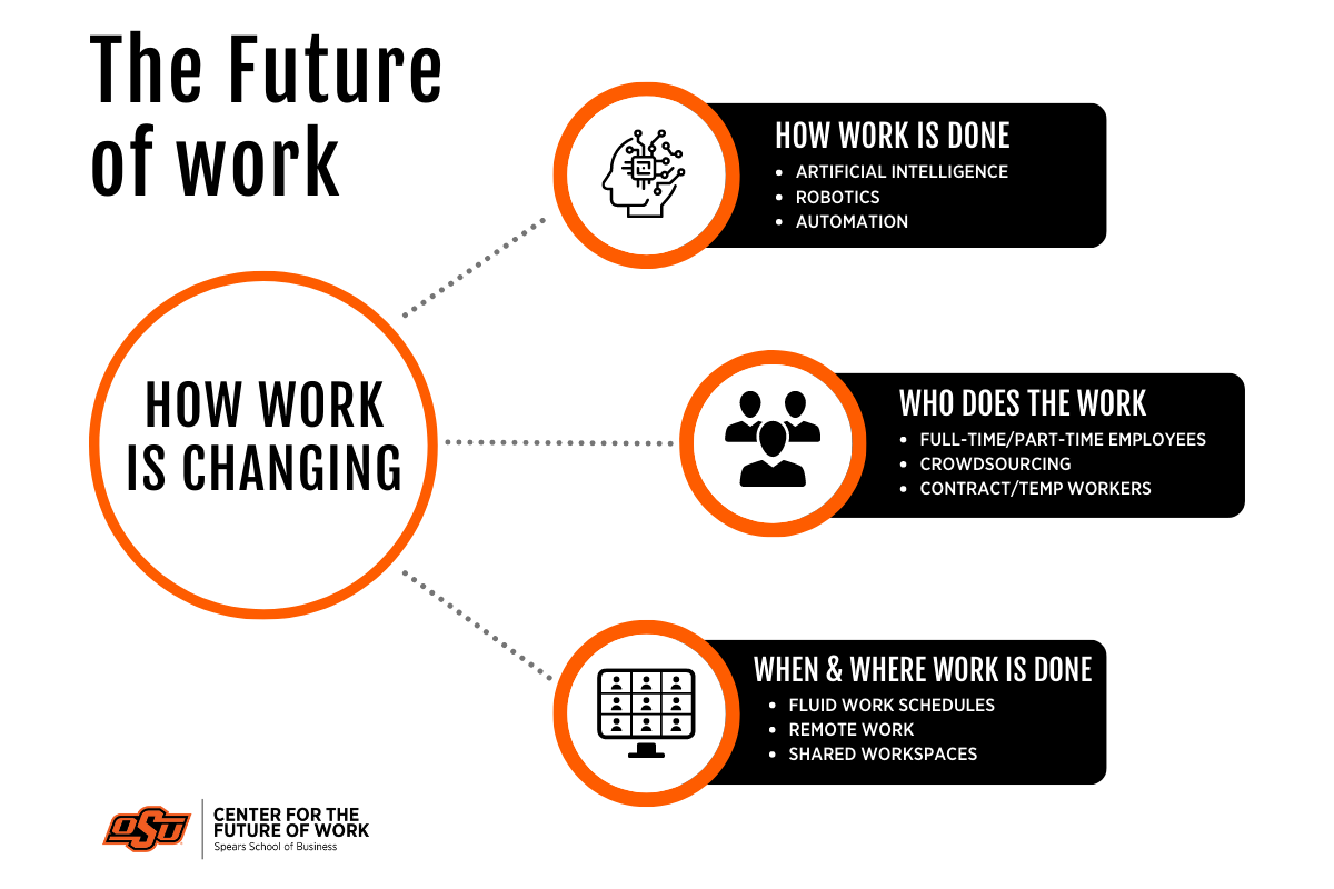 fow-graphic-1200x800.png future of work graphic